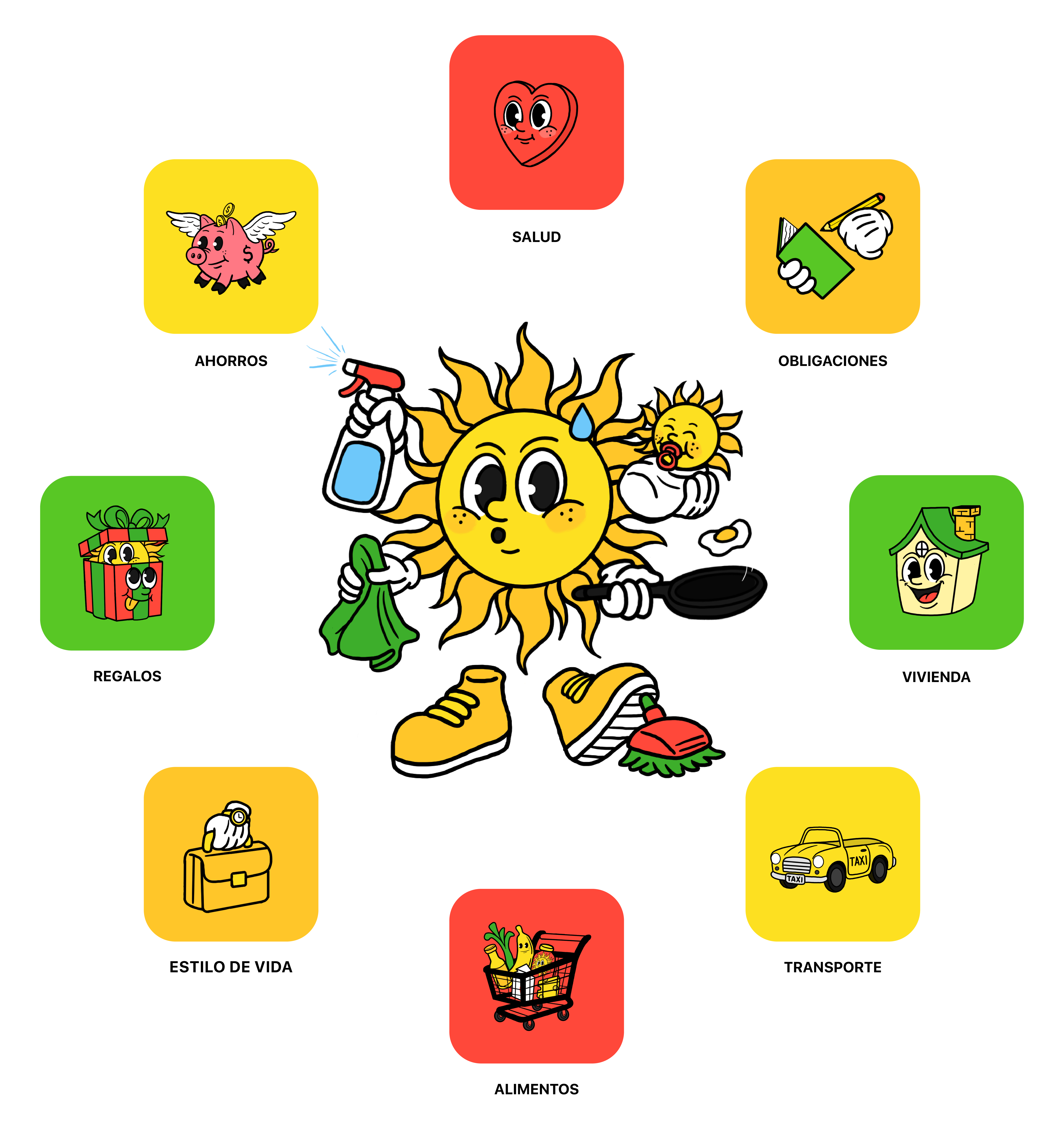 Moni organiza automáticamente